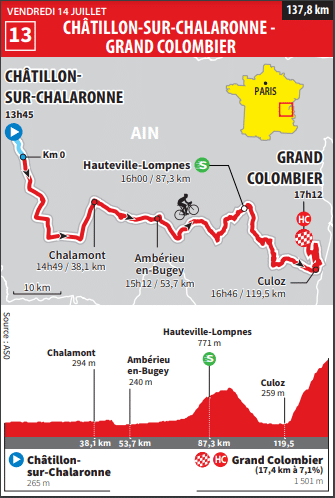 Tour de France 2023 : à l'épreuve du Grand Colombier en ce 14 juillet..