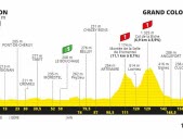 Cyclisme Tour de France : horaires, profil… tout ce qu’il faut savoir sur la 15e étape entre Lyon et le Grand Colombier